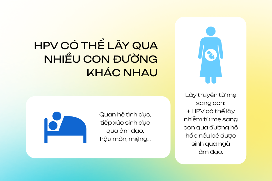 CÁC CON ĐƯỜNG LÂY NHIỄM CỦA HPV Ở CẢ NAM VÀ NỮ, CÓ THỂ BẠN CHƯA BIẾT